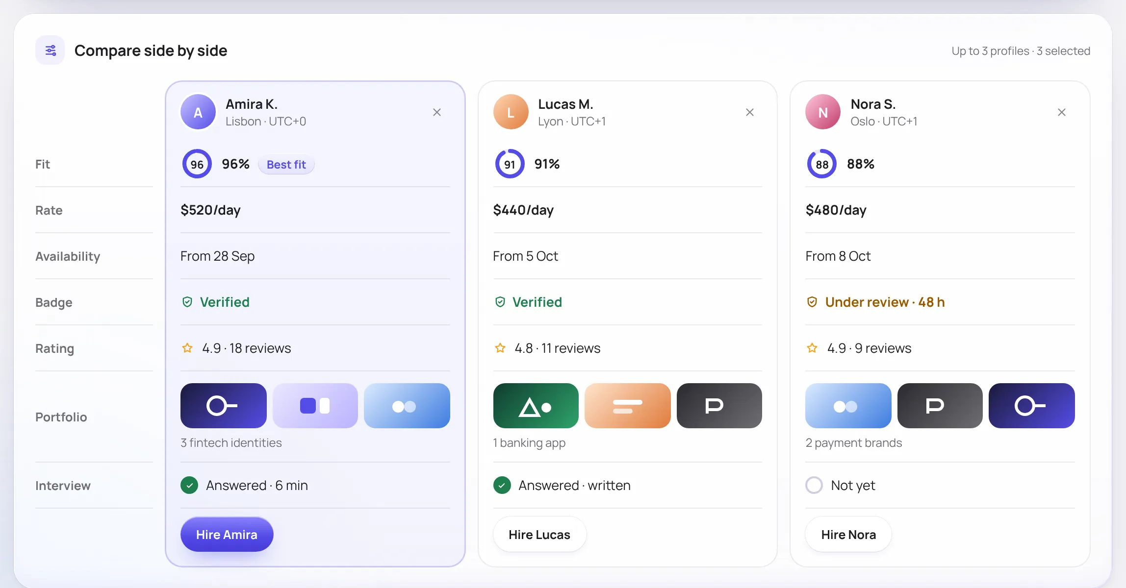 Comparaison côte à côte, un écran de la web app FreelanX
