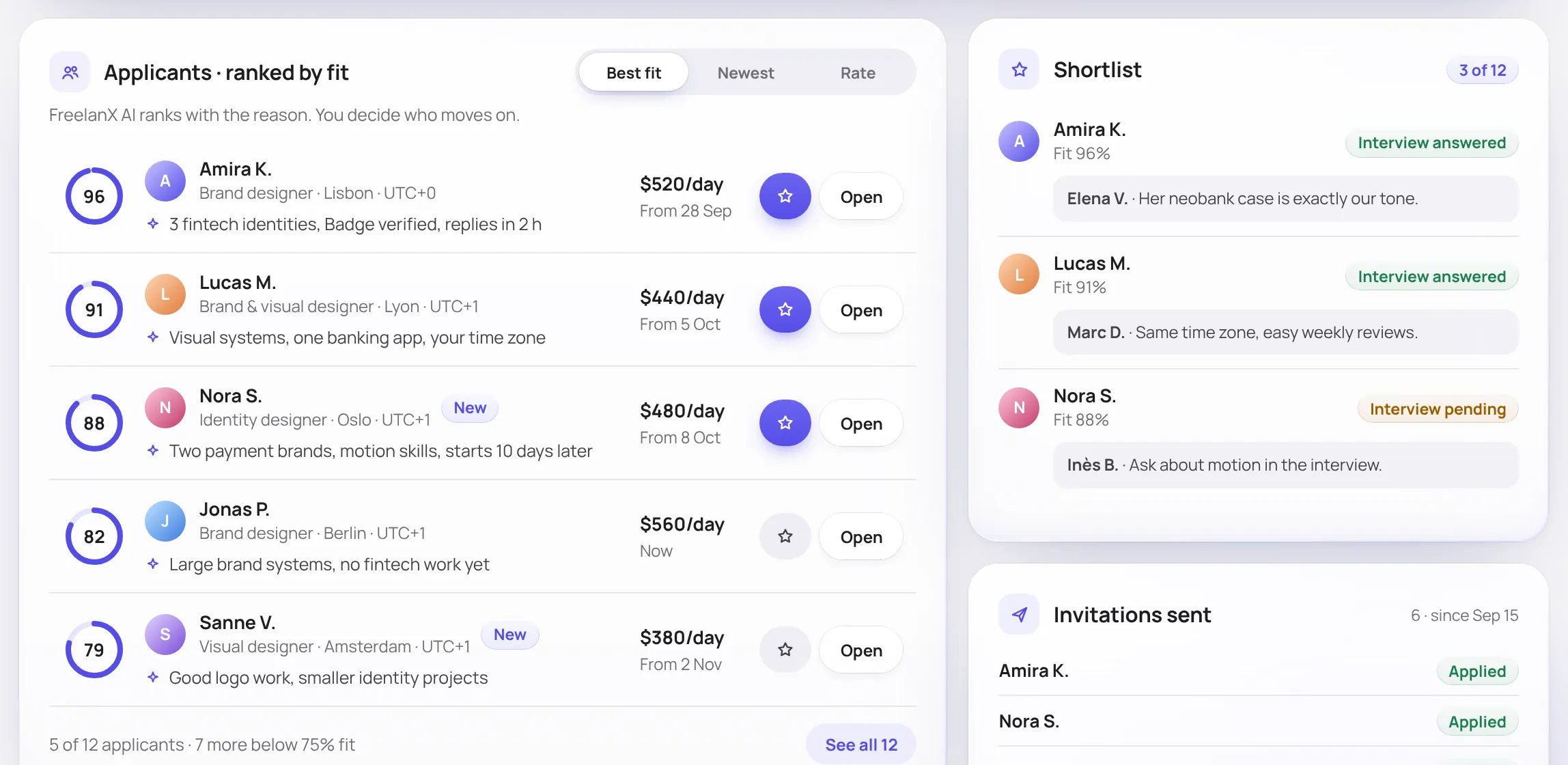 Candidats, classés par adéquation, un écran de la web app FreelanX